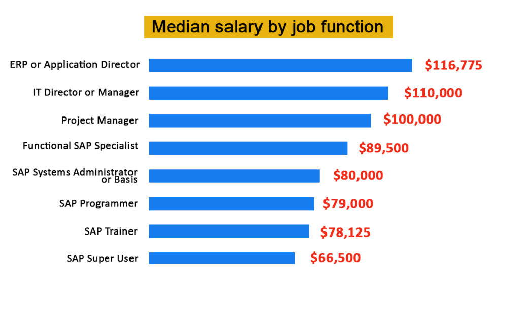 3-ways-elearning-can-increase-your-salary-elearning-industry