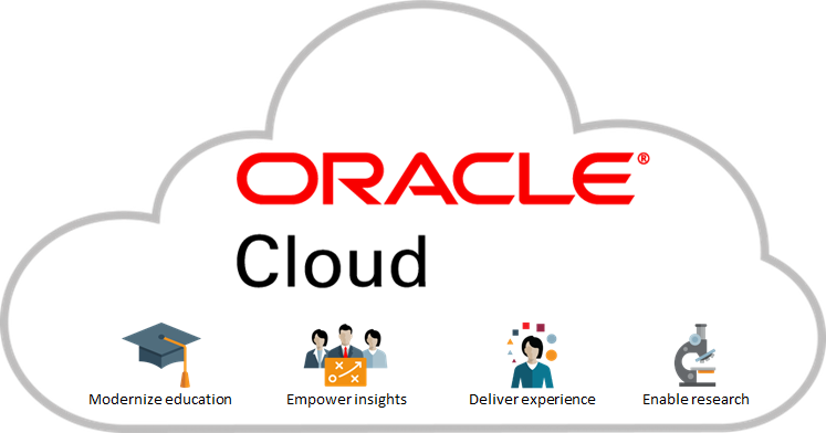 oracle cloud training in pune