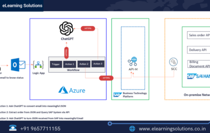 ChatGPT Integration with SAP S/4HANA