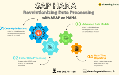 SAP HANA: Revolutionizing Data Processing with ABAP on HANA