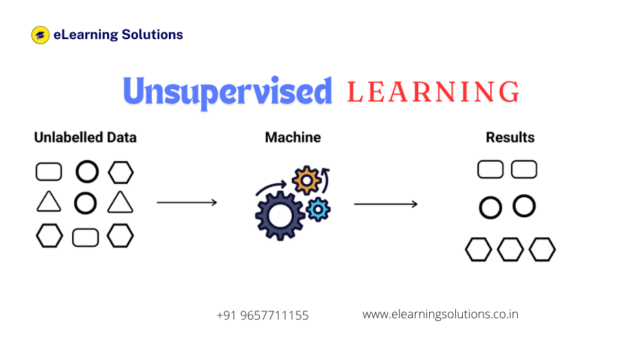 Unsupervised Learning