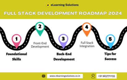 Full Stack Development Roadmap 2024