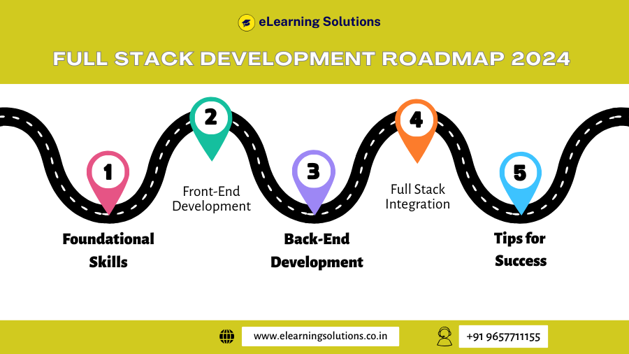 Full Stack Development Roadmap 2024