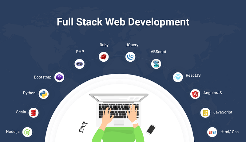 Full Stack Development Roadmap 2024